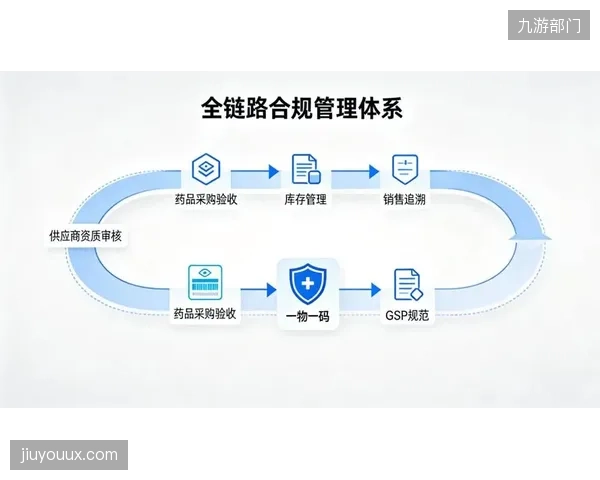 基于快反系统的逆向供应链（回收体系）将在未来五年内成为品牌的合规底线